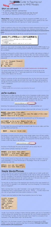 Explore the Best Password Art | DeviantArt