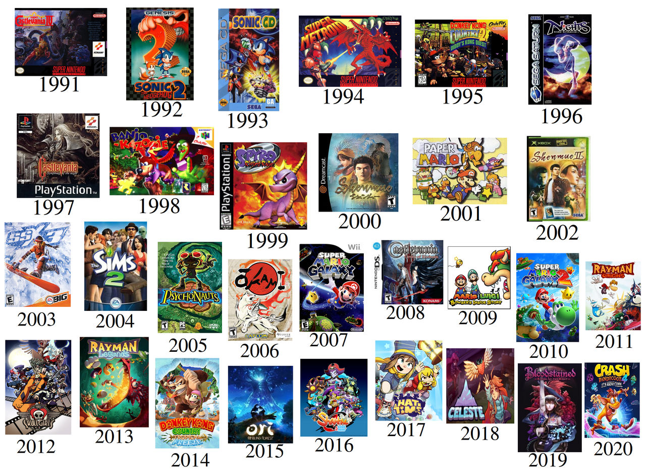 What's your favorite video game of the year 2003? Crazy that these