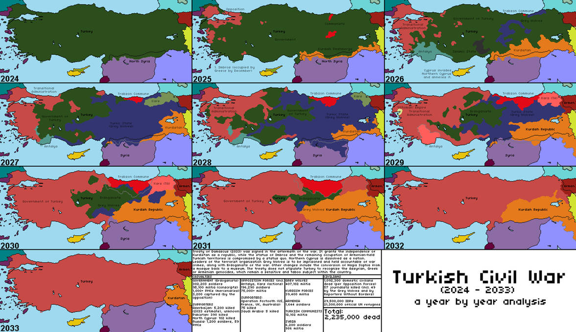 2024 Civil War 2024 Civil War
