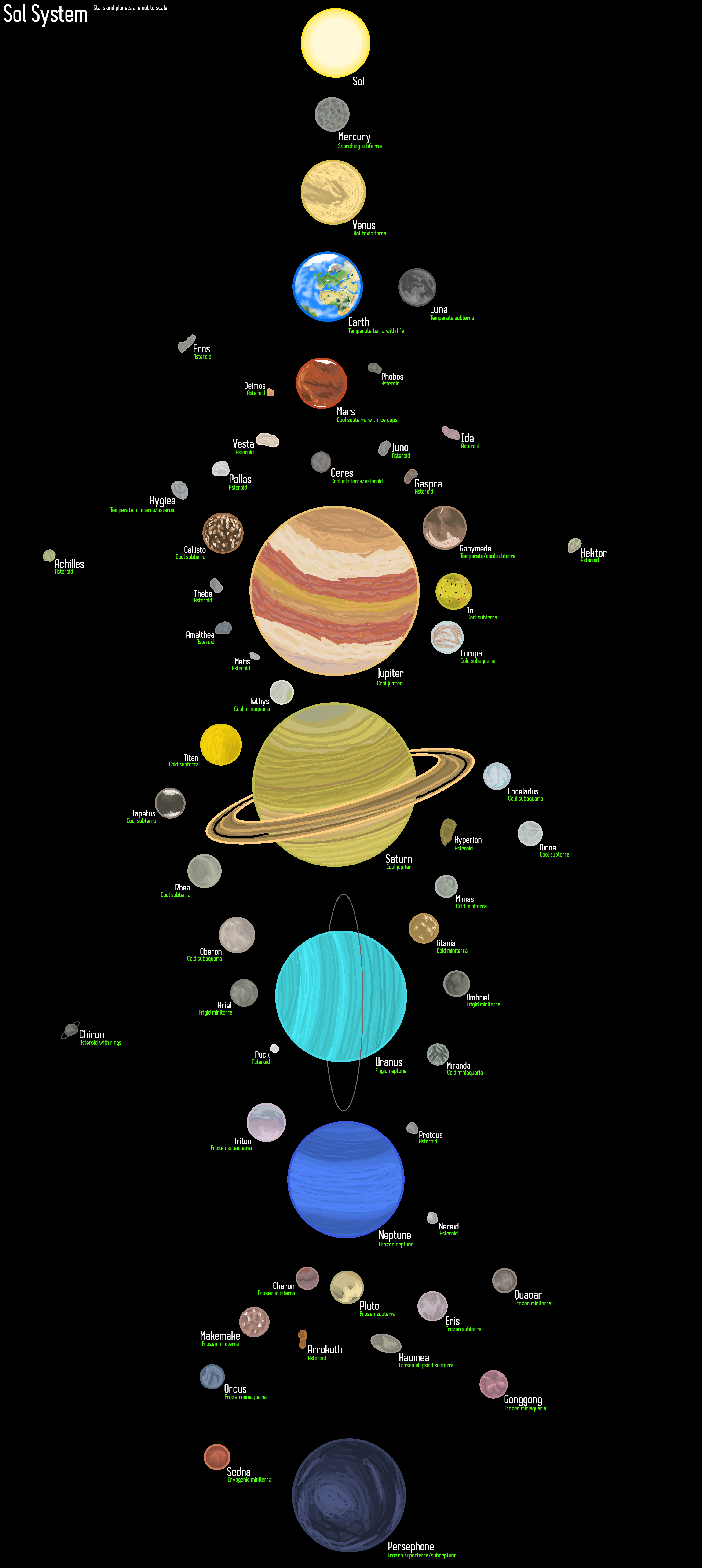 Solar System Layout Diagram