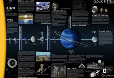 Clovik System: A Rehash of Specbio Tropes