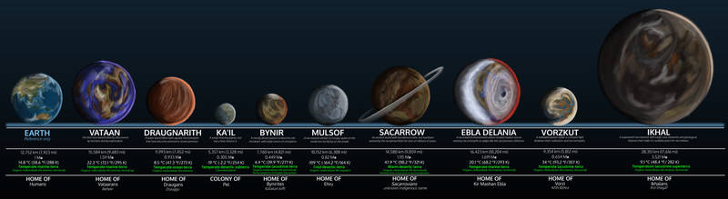 Other Necroworlds (+ Earth)