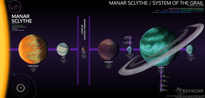 The Grail / Manar Sclythe: Falklands War in Space