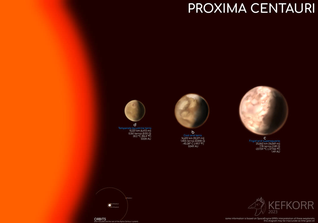 Proxima Centauri OTL by kefkorr on DeviantArt Proxima Centauri OTL by kefkorr on DeviantArt