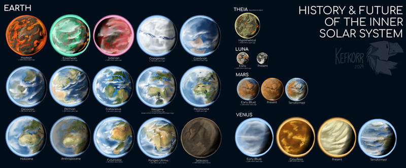 Chronology of the Inner Solar System [OTL/ATL]