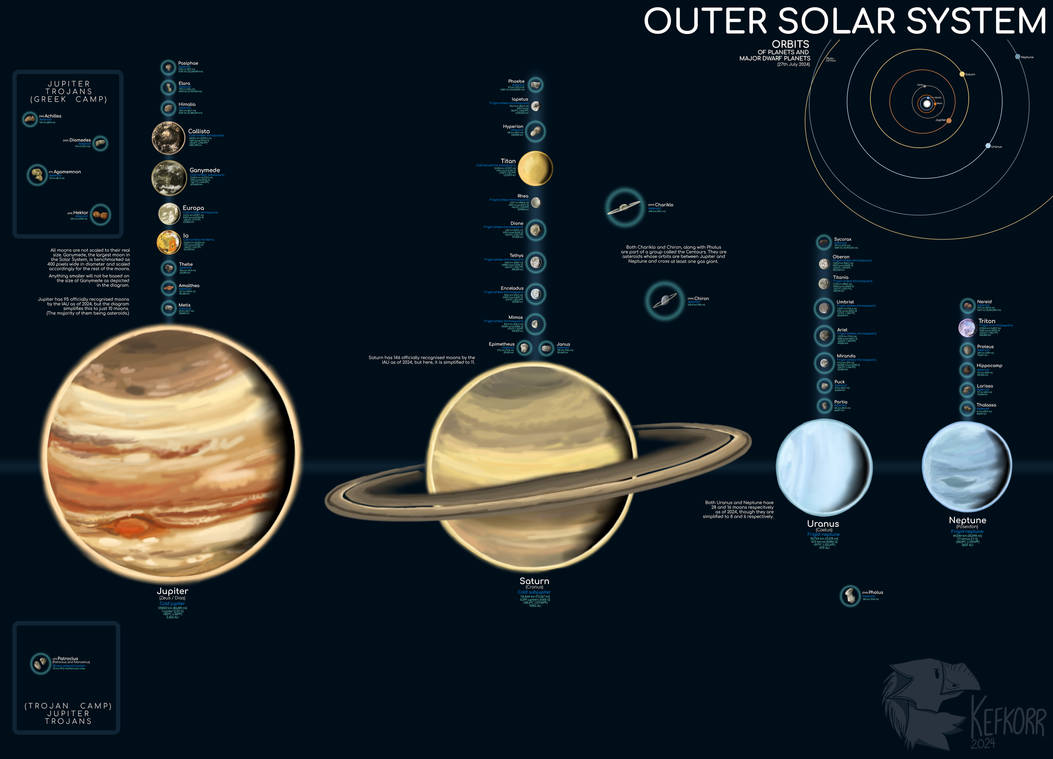 Solar System Layout Diagram Solar Panel Wiring Diagram For All Setups