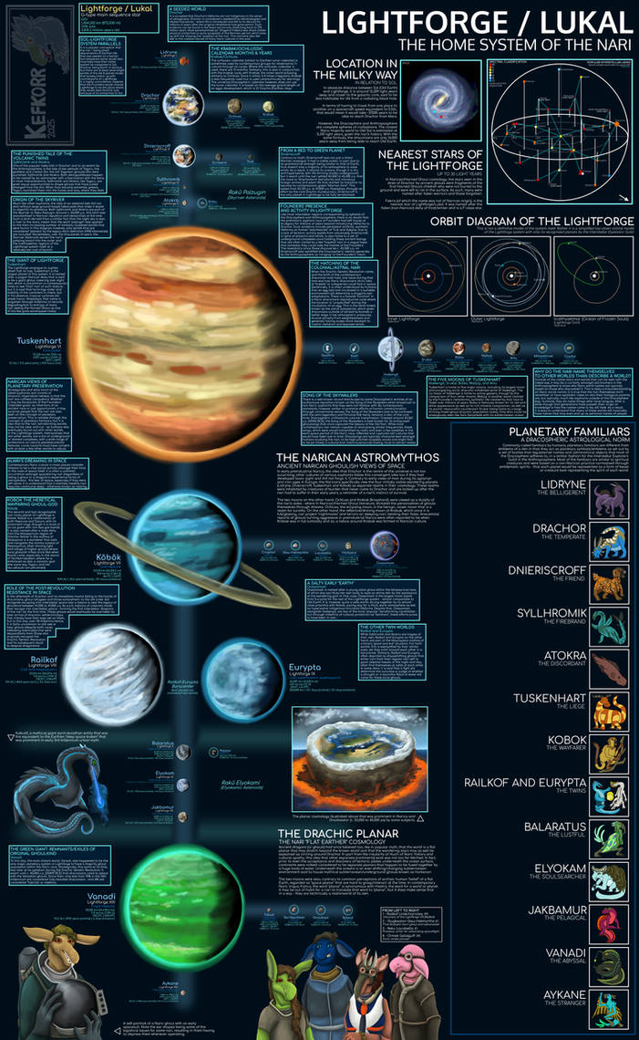 Lightforge Rouge Dracosphere | Guide to the Lightforge System by kefkorr on DeviantArt