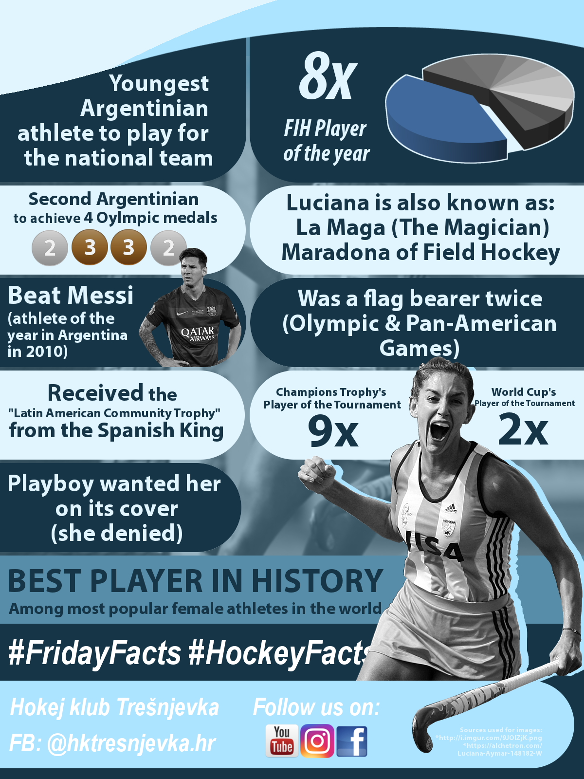 Luciana Aymar INFOGRAPHIC