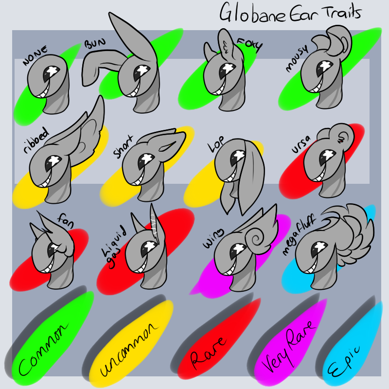 .:SPECIES:.Globane Ear Traits