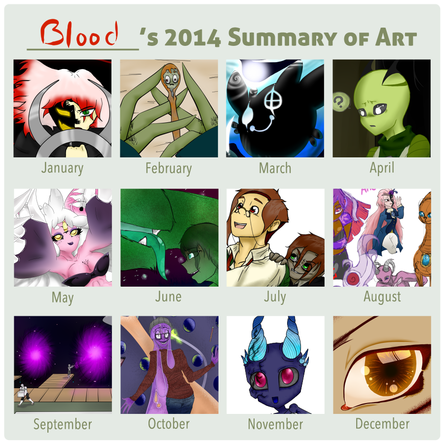 Blood's Year Summary (2014)