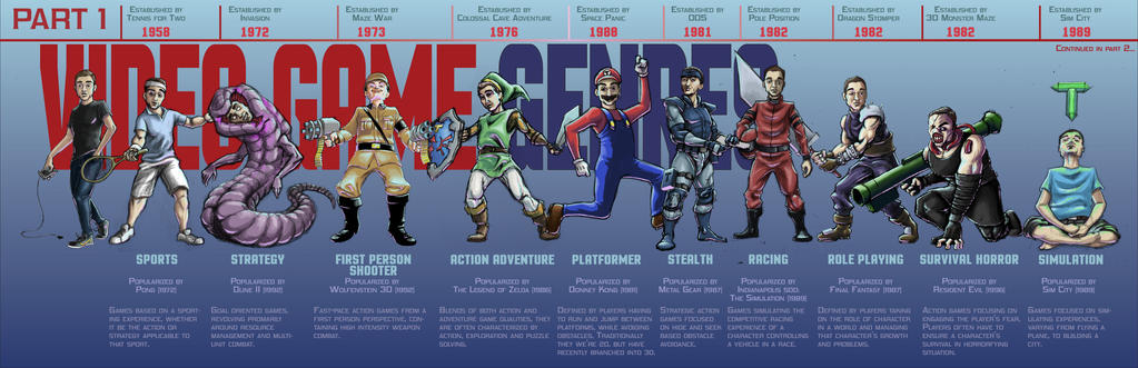Video Game Genre Graphics Videogame Genres by grahamdrawsbutts on DeviantArt