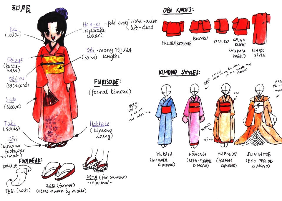 Kimono Tutorial by rynarts on DeviantArt
