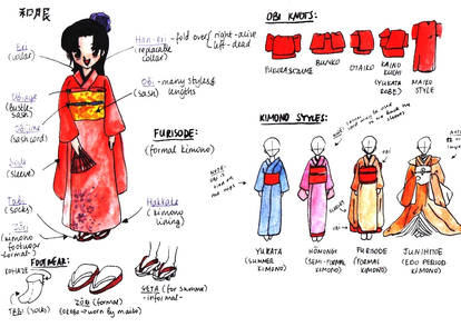 Kimono Tutorial