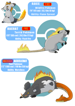 Fakemon - This Rat is on FIRE