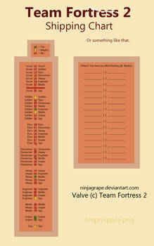 Team Fortress 2 shipping chart