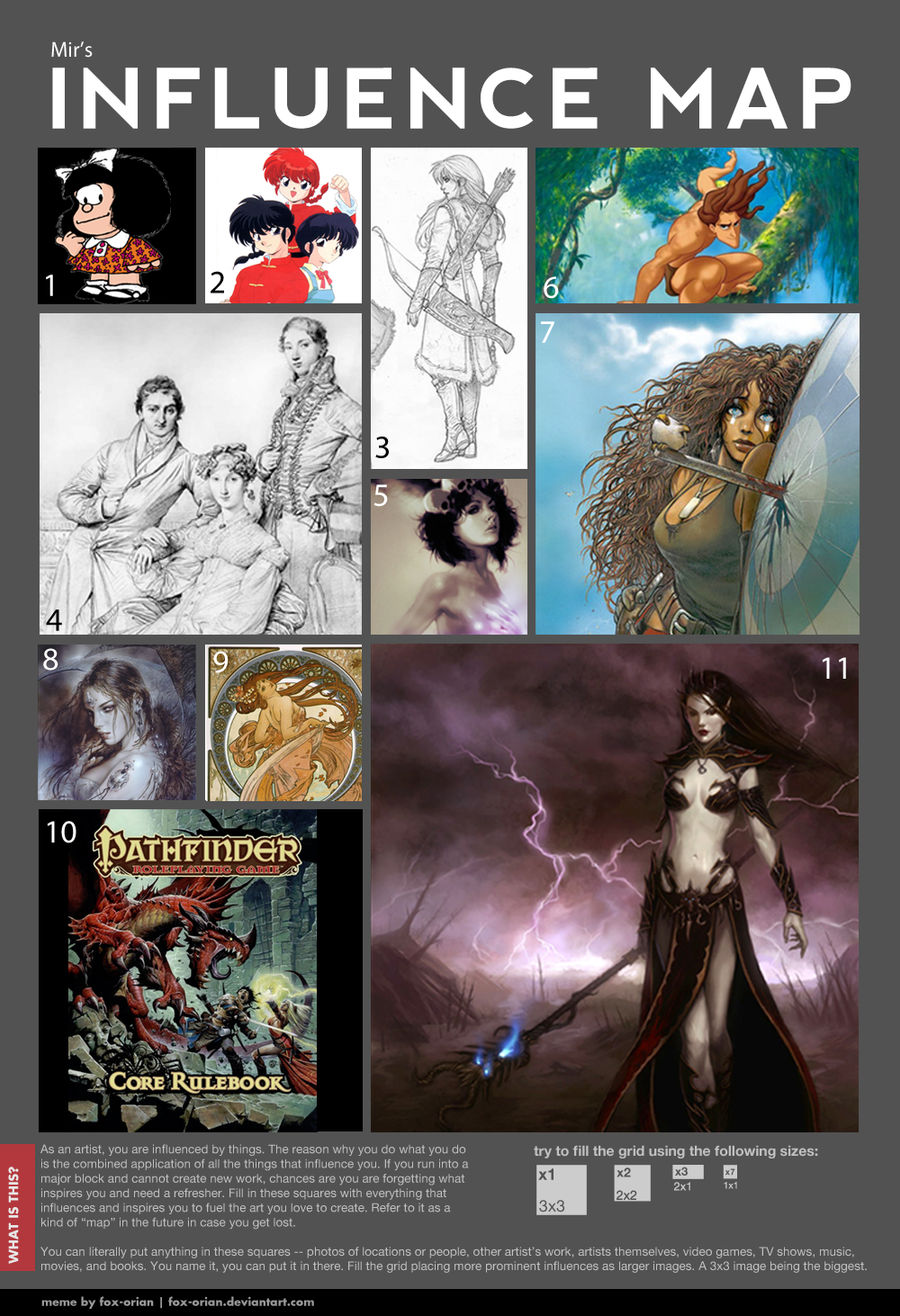 Influence map