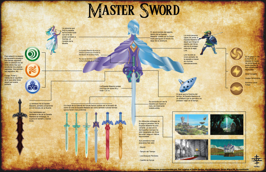 Master Sword Infography by NobuKuro on DeviantArt