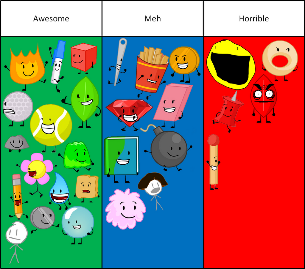 Bfdi Rarity BFDI Character Rankings by Piggy-Ham-Bacon on DeviantArt