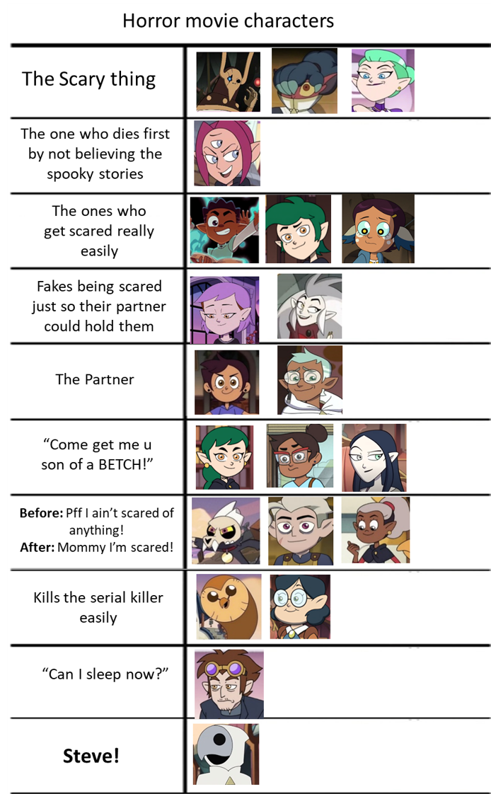 Horror Movie Character Chart by InvaderZim32 on DeviantArt