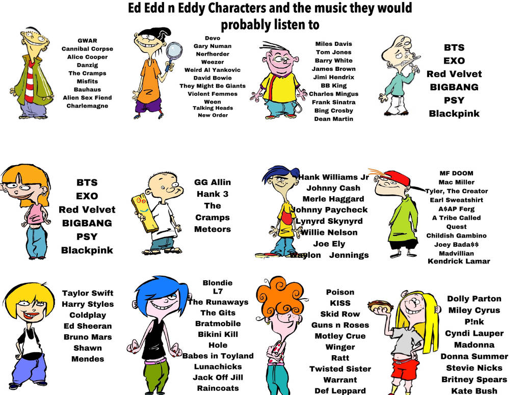 Ed Edd Eddy Characters Listening To Music by InvaderZim32 on DeviantArt