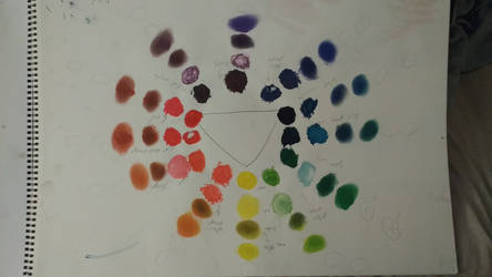 color wheel. acrylic and chalk pastels.