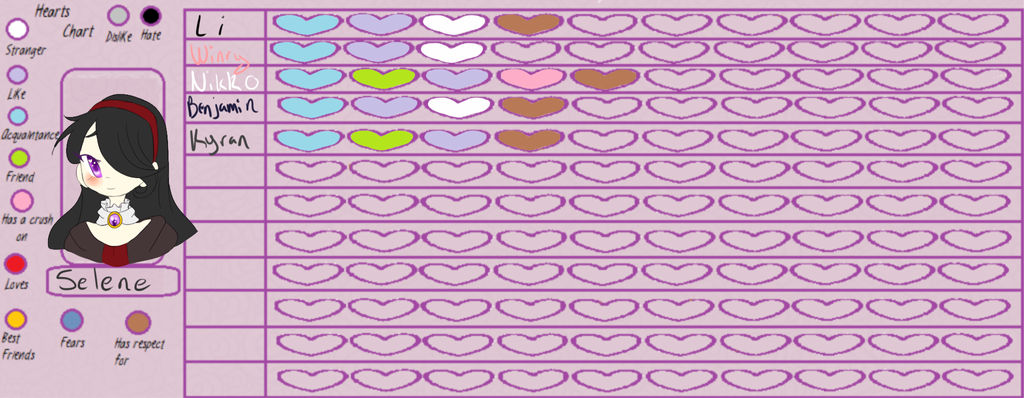 Selene Heartchart By 2devils On DeviantArt
