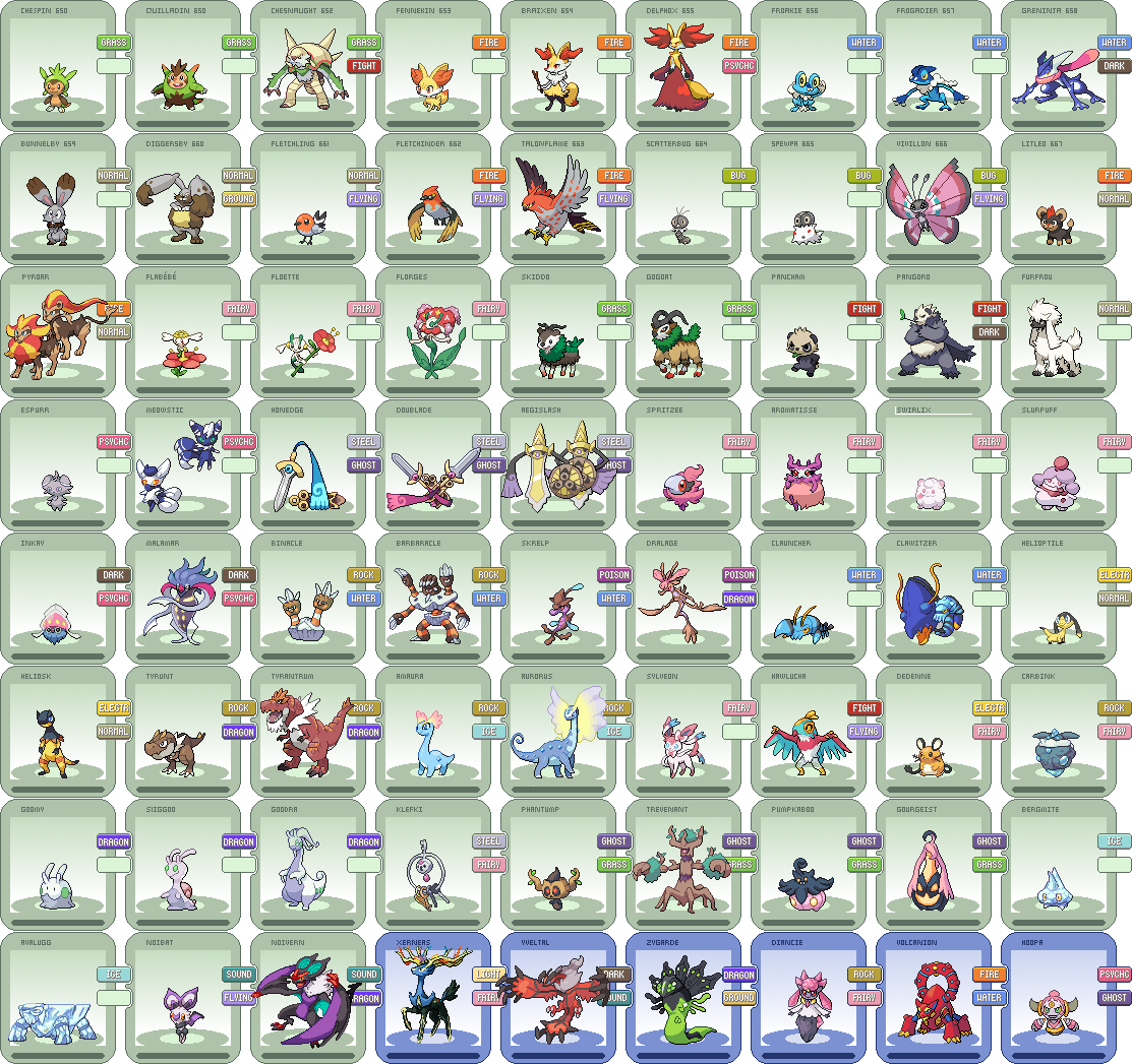 Generation Five. All the Pokémon's by the worlds Pokédex 