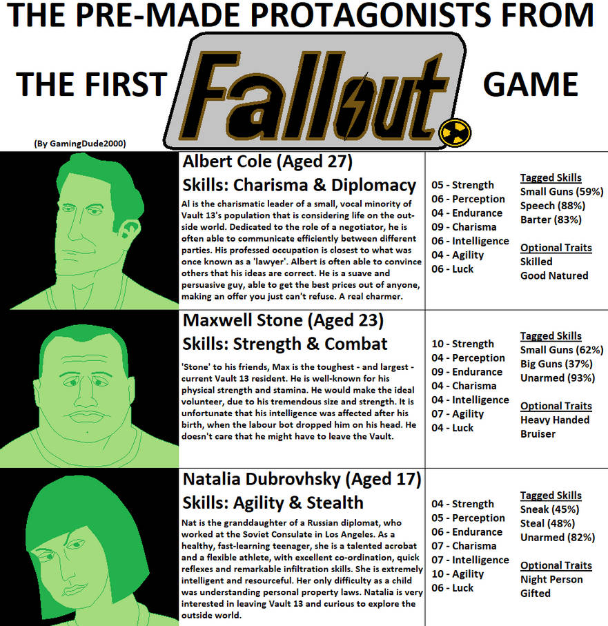 Fallout 1 Protagonists by GamingDude2000 on DeviantArt