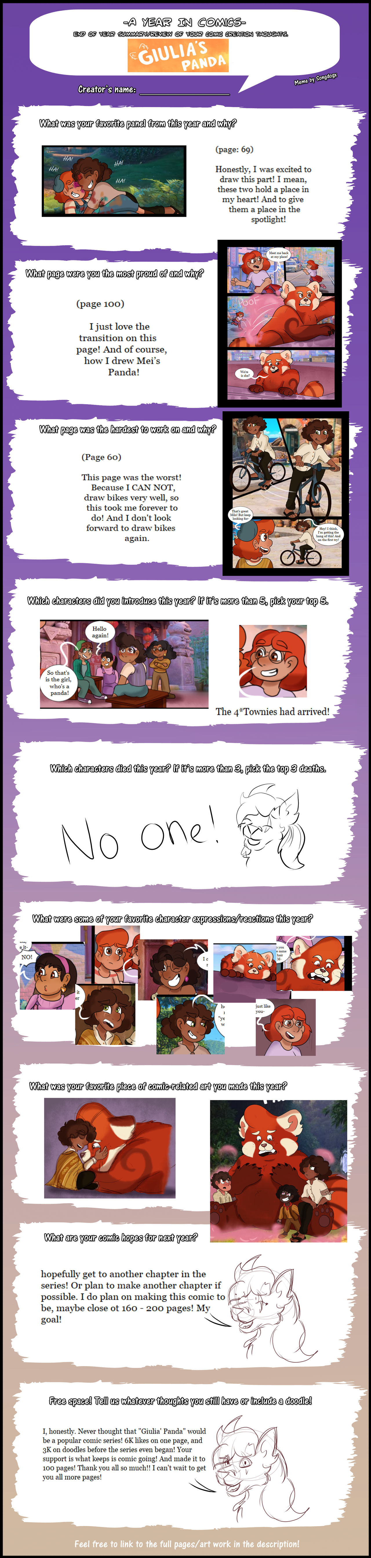 Comic Review 2022 by werespike48 on DeviantArt