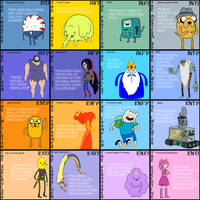 Adventure Time MBTI Chart