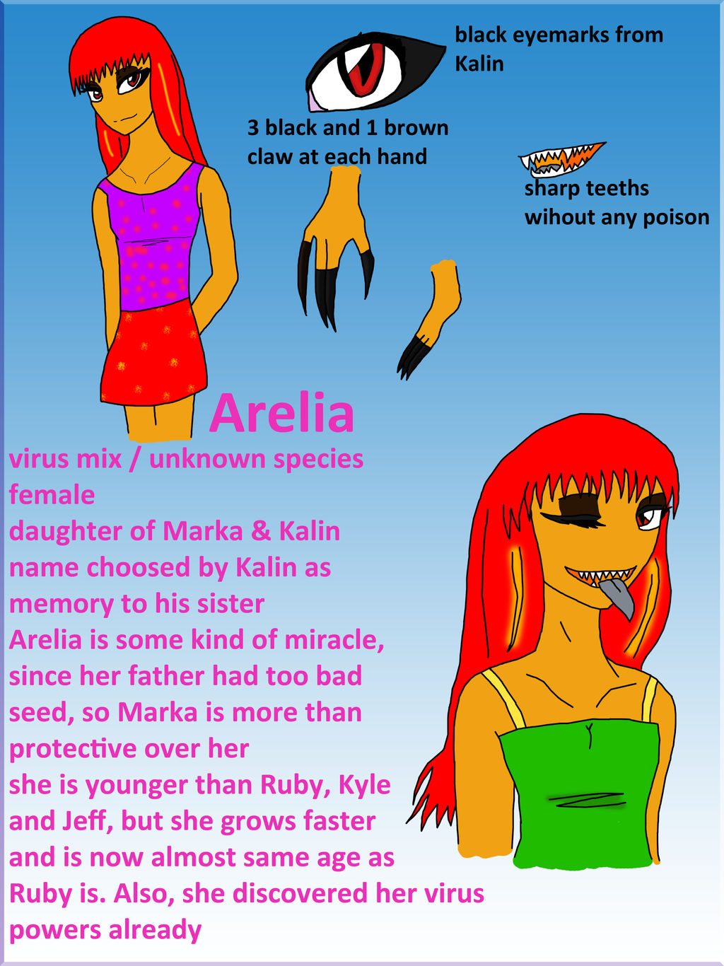 Arelia refsheet