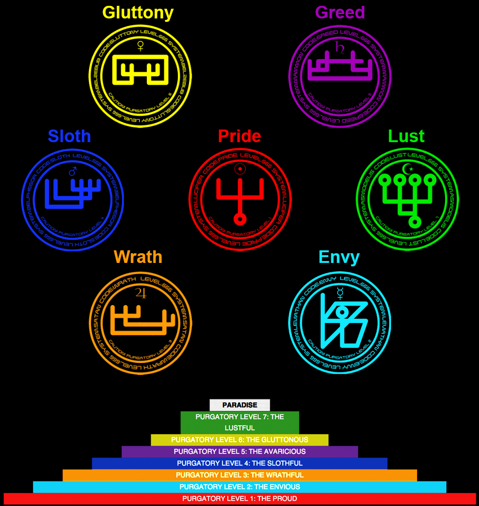 Crowns of the Seven Deadly Sins