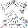 Pokemon Family Tree