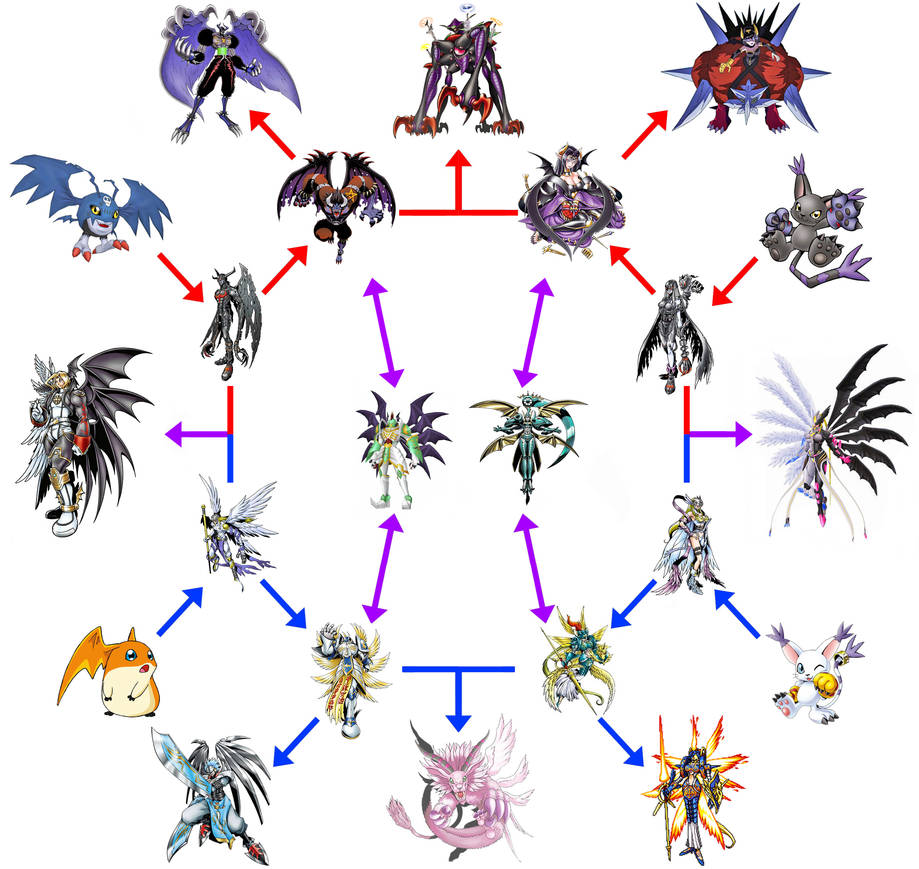 pix Angemon And Angewomon Fusion darkness and light united by