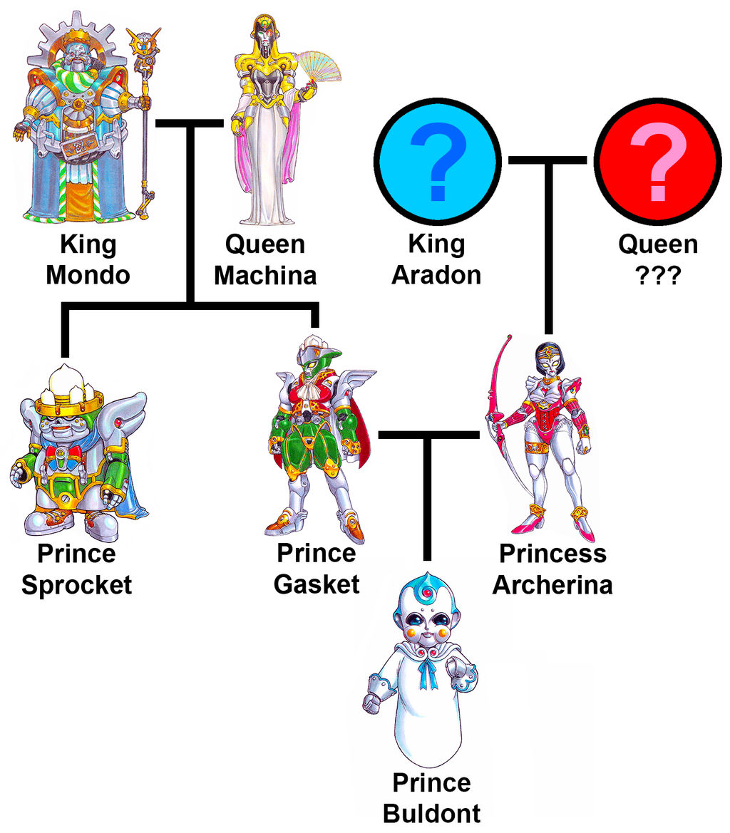 Power Rangers ZEO - Machine Empire Family Tree by SilverBuller on ...