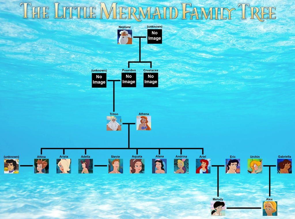 The Little Mermaid Family Tree by SilverBuller on DeviantArt