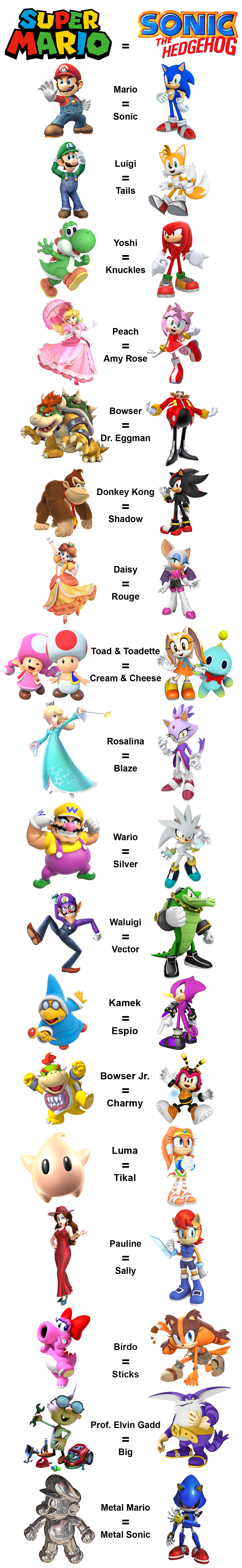 mario and sonic characters names