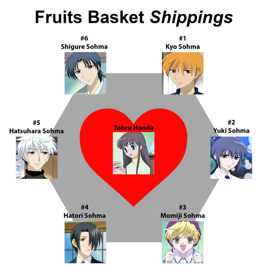 Siℓver Pcy 🍒 ı SHOP UPDATE on X: AN OTHER FRUITS BASKET 2019 vs