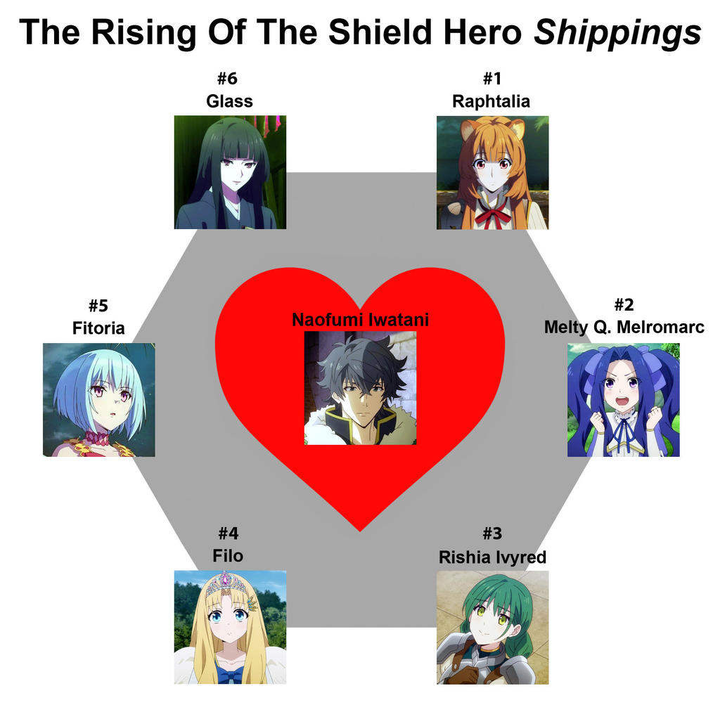 Hi Question (spoiler): i just want to confirm is shield hero a harem? I  just checked the wiki page and found this :( is Naofumi romantically  interested w/ these girls? : r/shieldbro