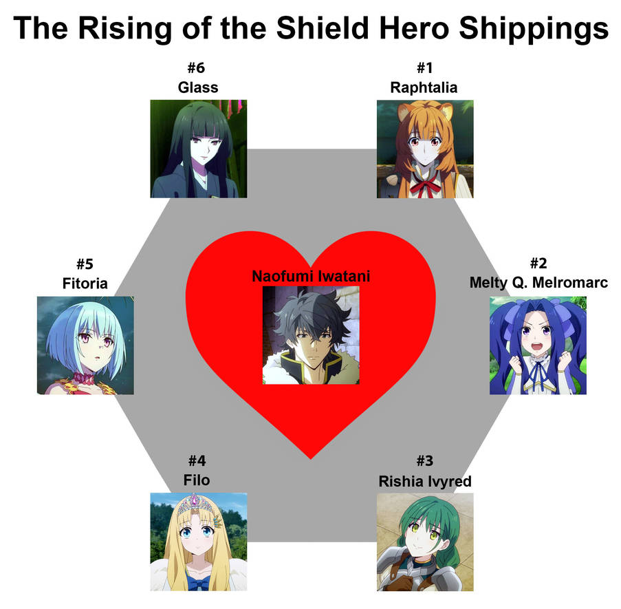photo Shield Hero Bird Queen the rising of the shield hero shippings