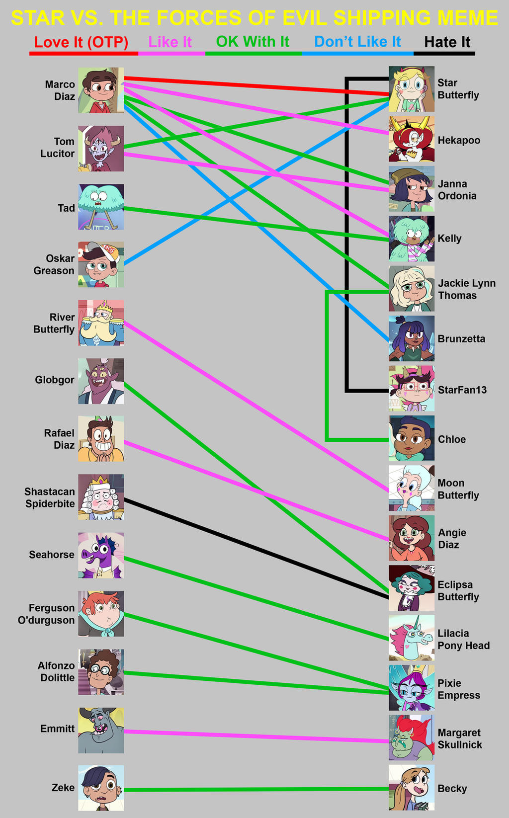 images Star Vs The Forces Of Evil Memes star vs the forces of evil shipping