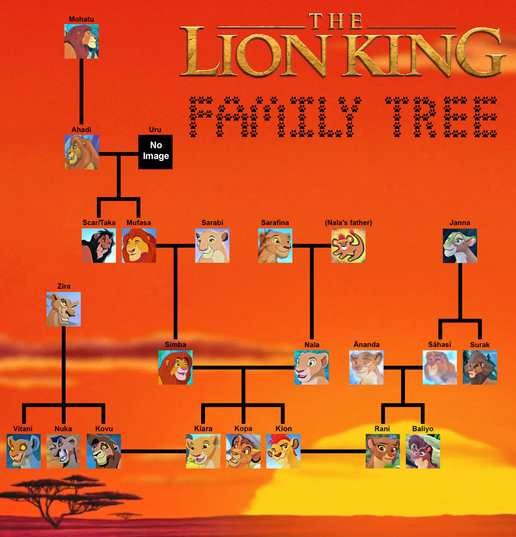 Lion king family tree