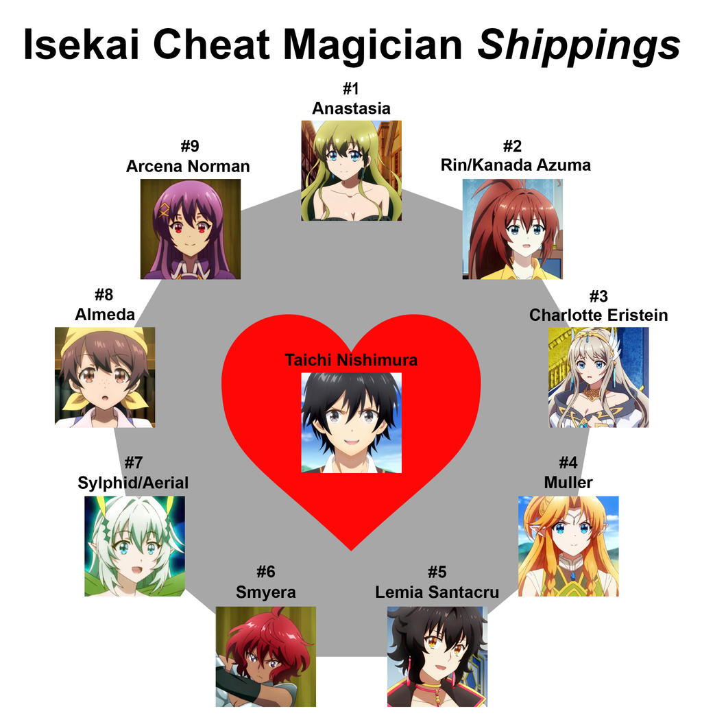 Isekai Cheat Magician Shippings by SilverBuller on DeviantArt