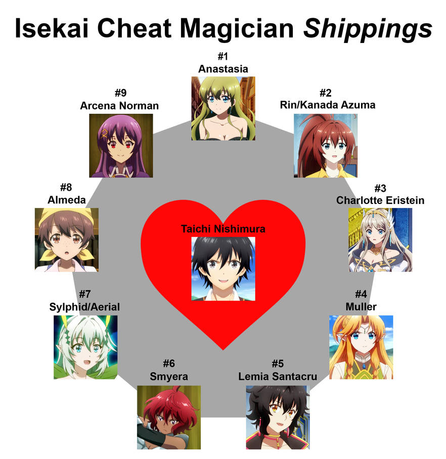 Isekai Cheat Magician Is Boring! - Anime Shelter