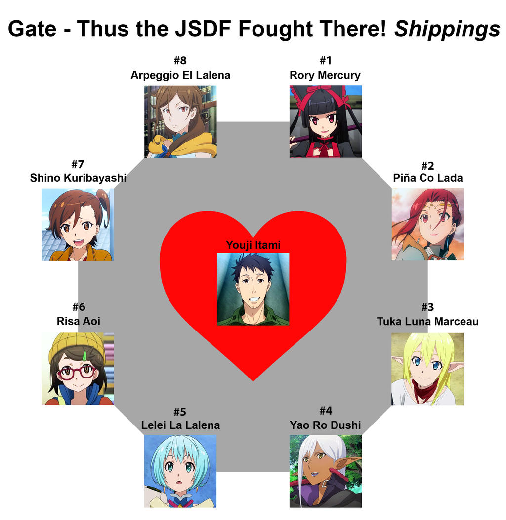 Gate - Thus the JSDF Fought There  Novel vs Light Novel vs Manga vs Anime  Art : r/gate