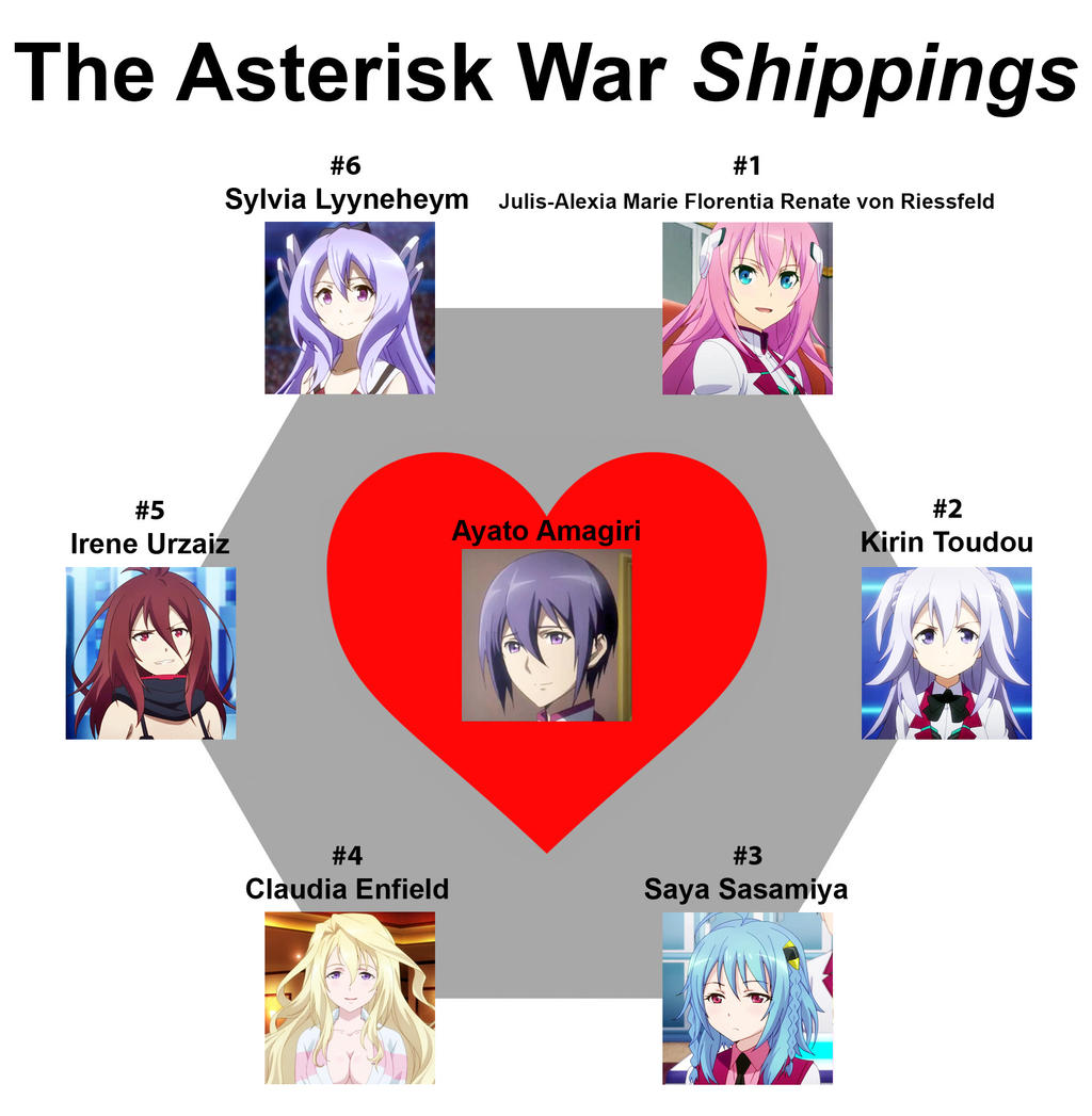The Asterisk War