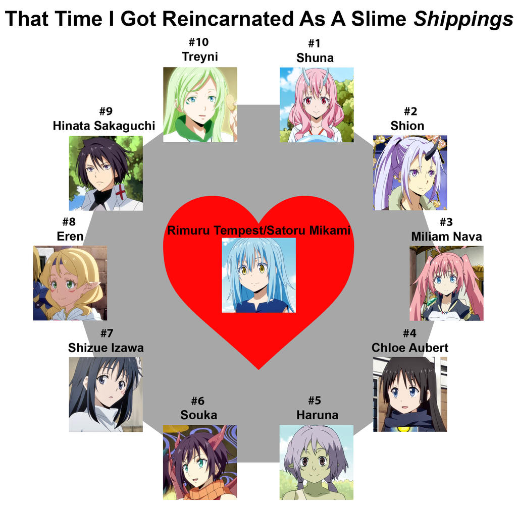 Who's Your Top 10 Favorite Tensei Shitara Slime Datta Ken Characters?