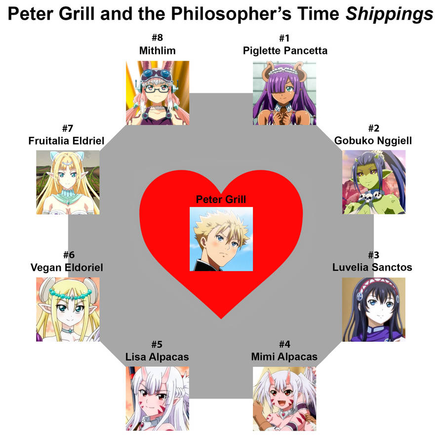 Peter Grill and the Philosopher's Time Shippings by SilverBuller on  DeviantArt