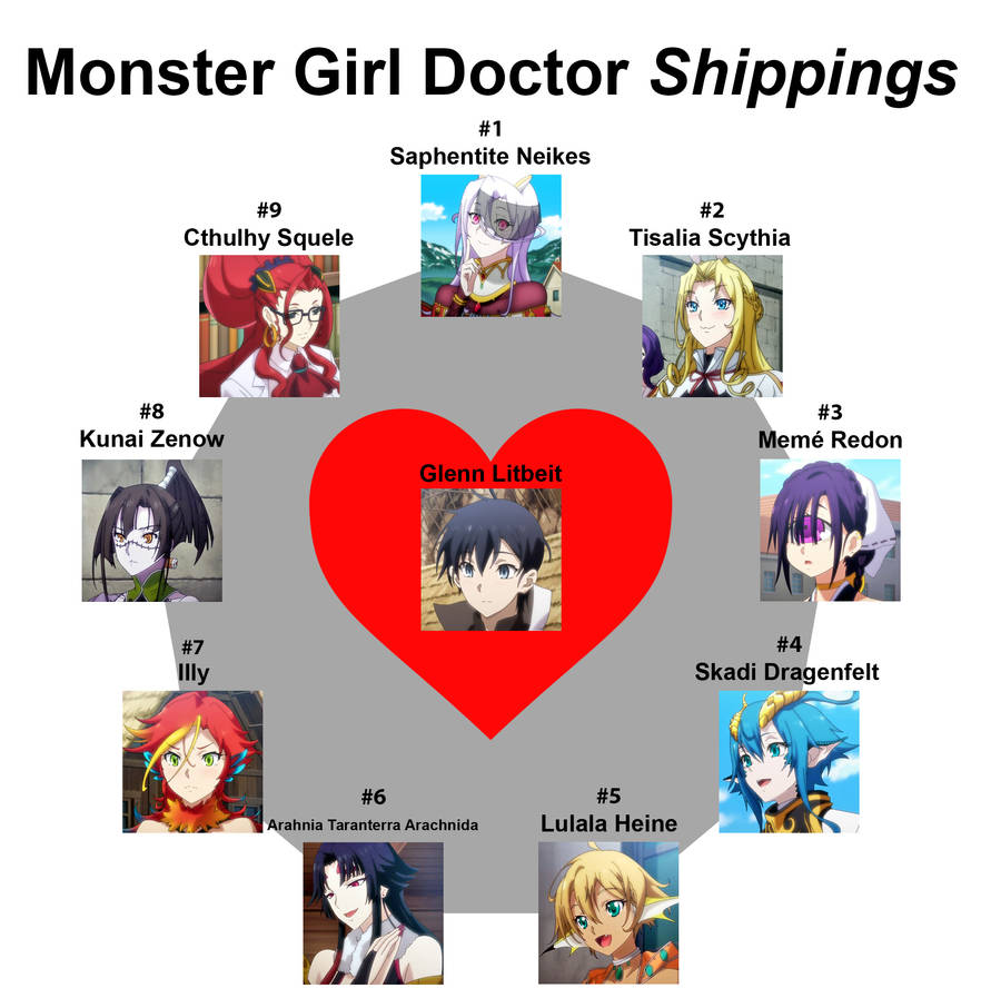 Monster Musume no Oishasan (The doctor for Monster girls