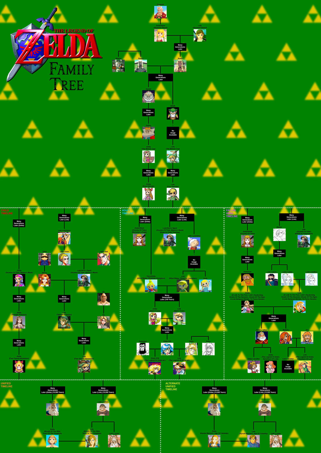 Zelda Tree Roots Legend Of Zelda Family Tree by SilverBuller on DeviantArt